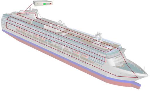 Typical passenger vessel DTS and fibre cable layout.
