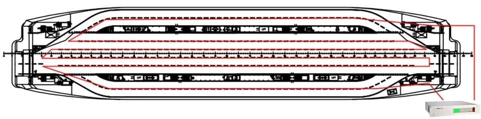 Typical RORO DTS and fibre cable layout shown
